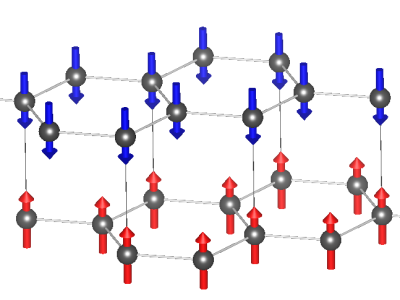 Výpočetní studie materiálů s magnetickým uspořádáním ve 2D