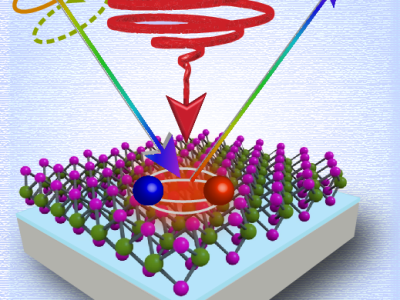Revolutionizing Electronics: Innovative Way to Control Excitons in Semiconductors