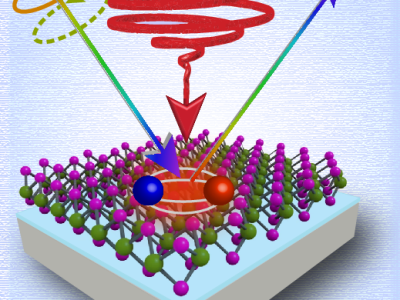 Revoluce v elektronice? Inovativní způsob kontroly excitonů v polovodičích