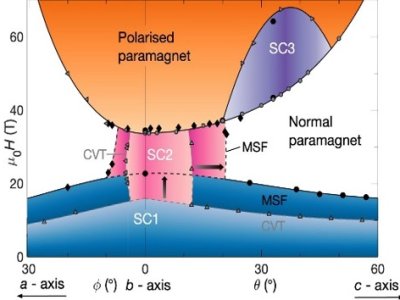 High-quality UTe2 single crystals pave the way for breakthrough PNAS study