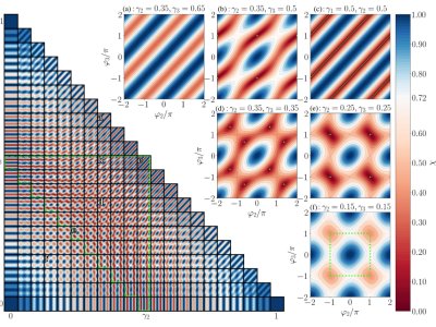 Hidden Symmetry Revealed