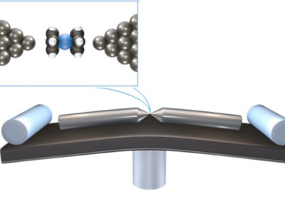 Stretching a single molecule