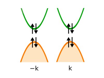 Dark excitons lighten up in a magnetic field