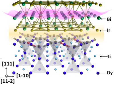 Unikátní pyrochlorová heterostruktura